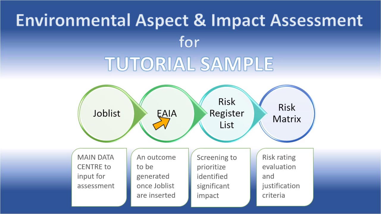 aspect and impact register iso 14001 requirements